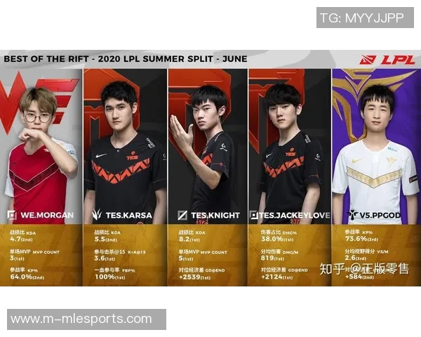 esports数据英雄联盟深度解析揭开FPX战队灵活性背后的秘密与策略